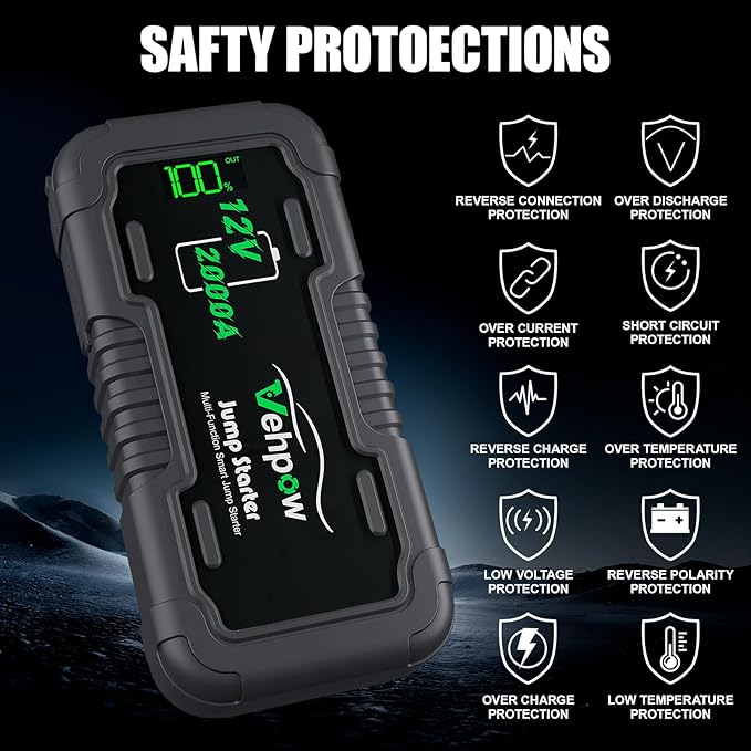 Car Battery Jump Starter, 2000A 12V Lithium Battery Booster Pack, 20000mAh Portable Jump Box, Power Bank & Emergency LED Light, Jumper Cables - for 8.0L Gas and 6.0L Diesel Engines