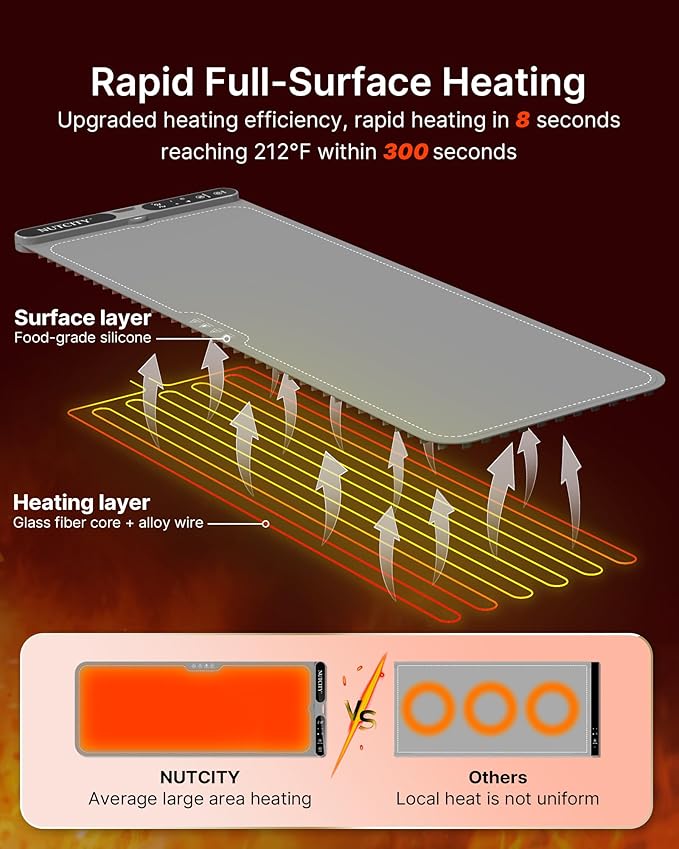 Food Warming Mat – Extra Large (40"x15"), 550W | Ideal for holidays, family gatherings, buffets. Features 7 temperature settings, child safety lock, 8-hour timer, and includes a heat-resistant mat.