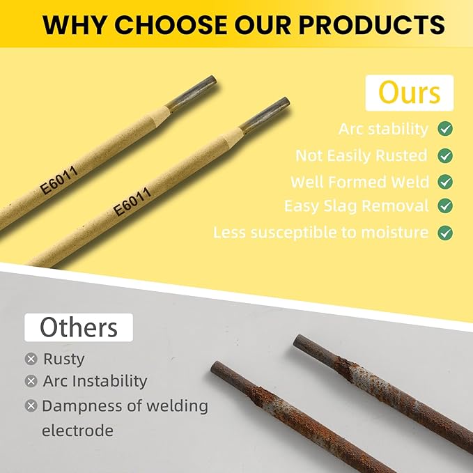 E6011 Welding Rods 3/32" 2.2LB - Carbon Steel Stick Electrodes with Low Spatter & Easy Slag Removal for ARC Welding, Home Repair, Construction