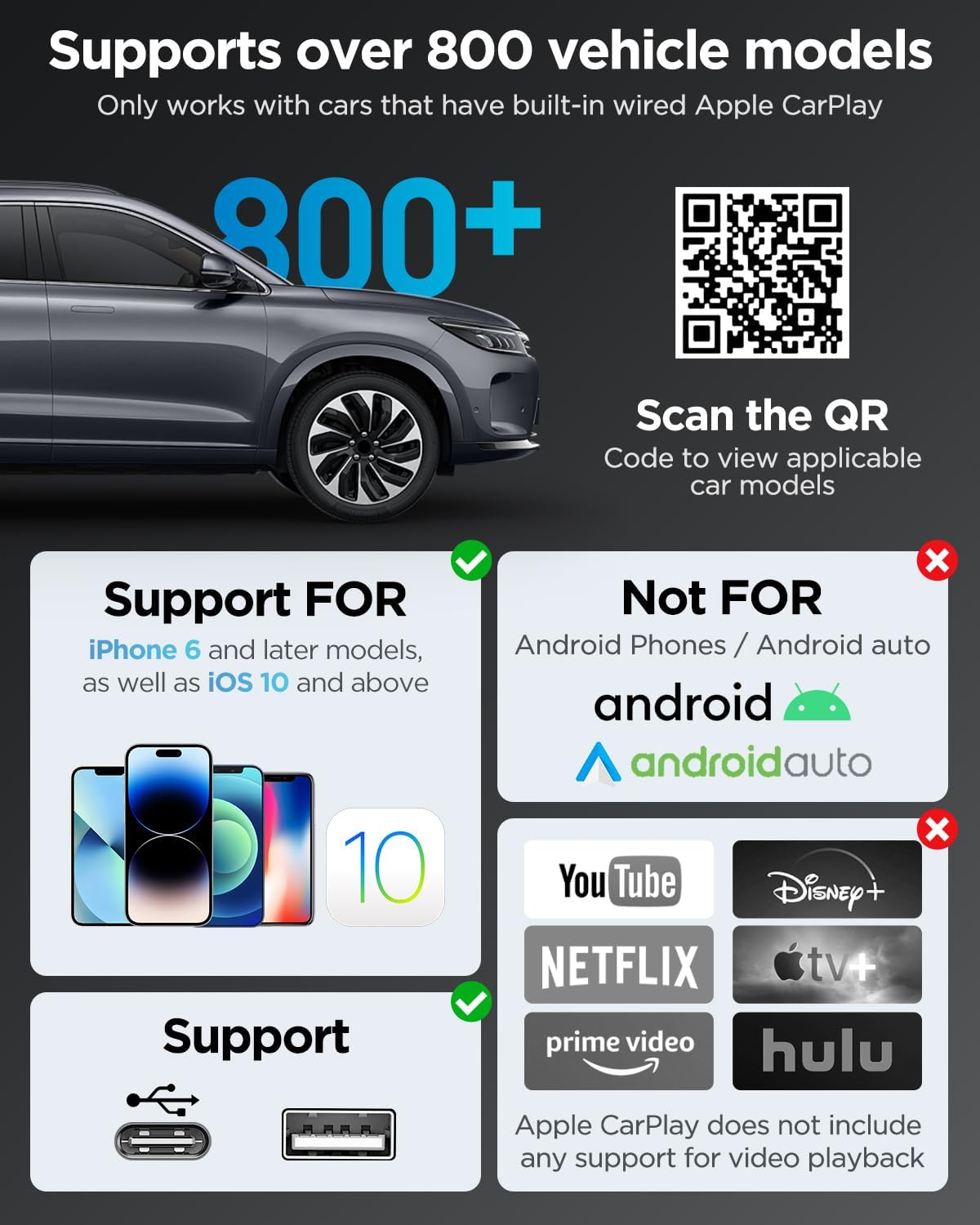 Wireless CarPlay Adapter for iPhone,2024 Upgraded Dual-core 5G Chip,Converts Wired to Wireless Carplay Dongle,Fast Connection Plug & Play, Fit for Cars with Built-in Wired CarPlay (Black)