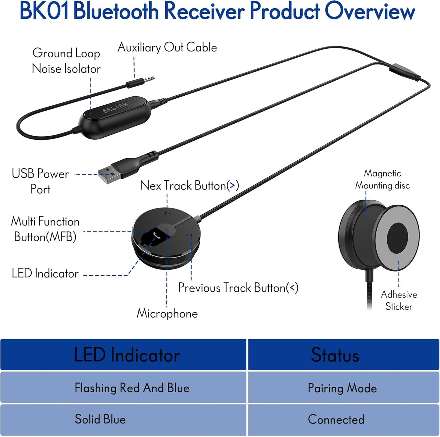 BESIGN BK01 Bluetooth Car Reciever with Ground Loop Noise Filter for car with 3.5mm Aux Jack