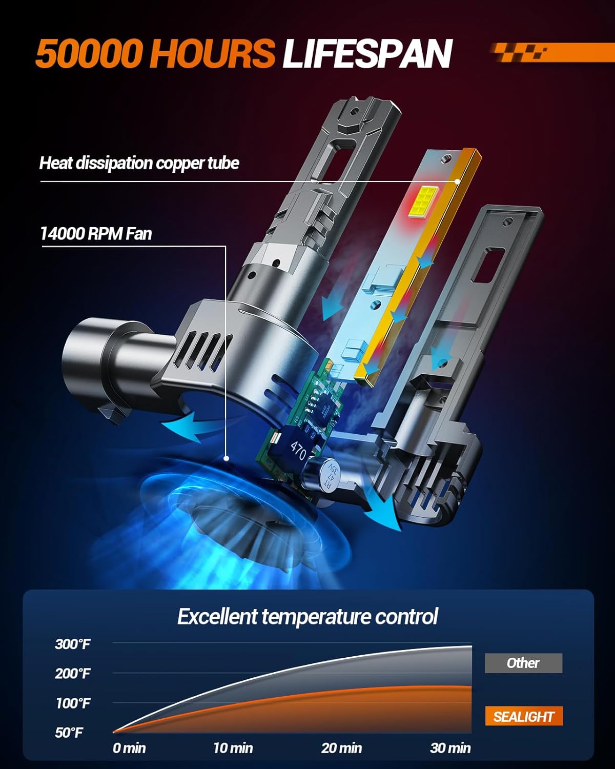 SEALIGHT 9012 Bulbs Brightest 40000LM 6500K with Cooling Fan Canbus Ready 60000+ Lifespan, Pack of 2