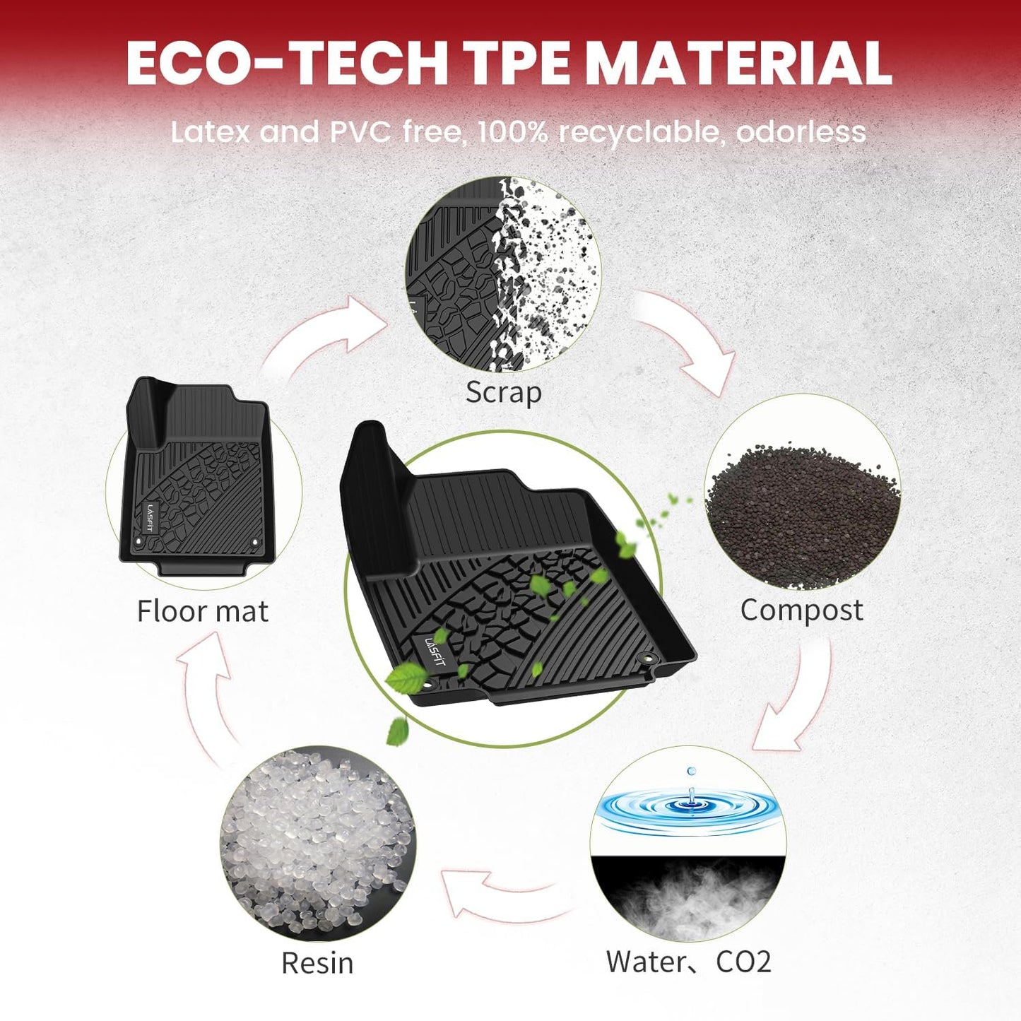 LASFIT Floor Mats for Jeep Cherokee 2015-2023 (Not Fit with Raised Dead Pedal) All Weather TPE Custom Fit Car Mats Floor Liners 1st & 2nd Row, Black