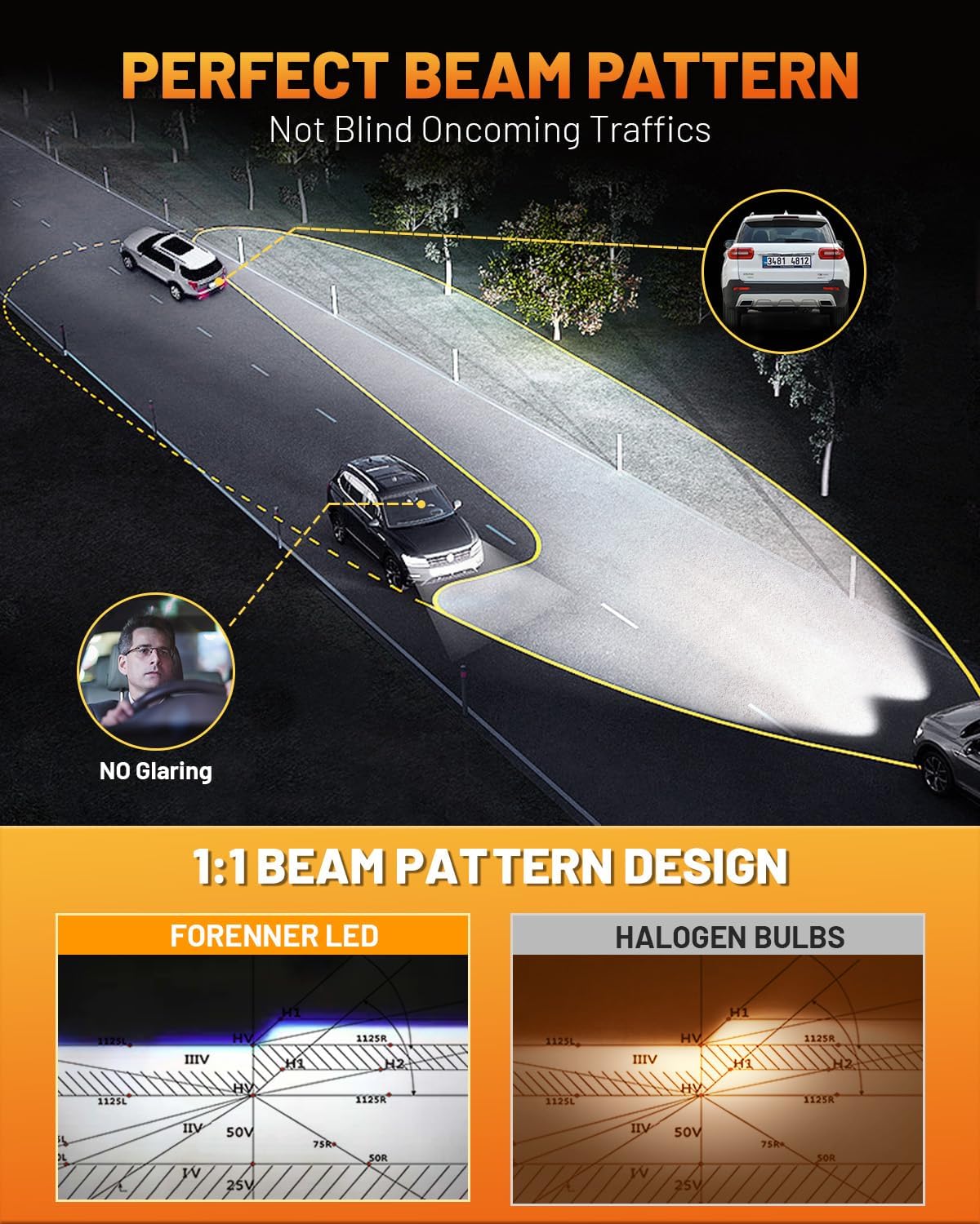 forenner Fahren H13/9008 LED Bulb Hi/Lo Beam, 900% Enhanced Brightness 6500K, 1:1 Size 𝐇𝟏𝟑 Fog Light Bulb, Direct Installation, CANbus Ready, Pack of 2