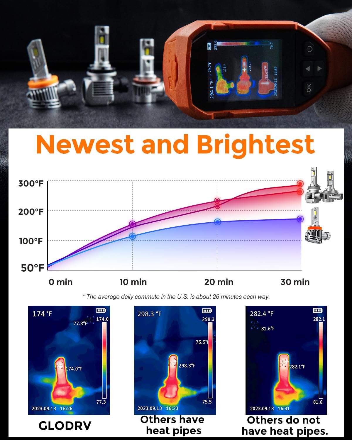 [2025 Upgrade] 9006 Led Bulbs, [900% Brightest] 40000lm Brightness HB4 Fog Lights Bulbs Real 1:1 Mini Size Design, 6000k Cool White，Pack of 2