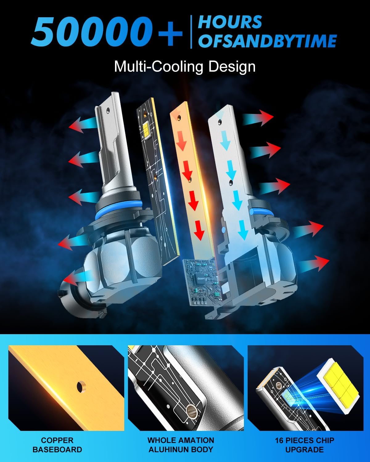 FAHREN H10/9145/9140 LED Driving Fog Light Bulbs, 18000LM Brighter Fanless, 6500K Cool White Driving Fog Lights, Play and Plug, Halogen Replacement Bulbs for Cars, Trucks, SUVs (Pack of 2)