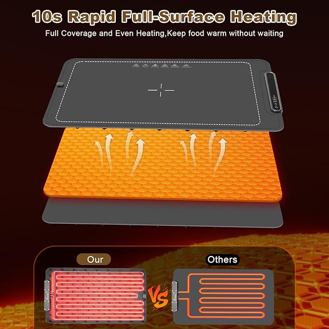Food Warming Mat,Electric Warming Tray,Versatile Full Surface Heating,Silicone Heating Mat with 3 Temperature Settings and Auto-Off,Food warmer mat for Parties, Buffets Party, Home,Travel