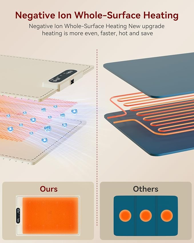 Negative ion Food Warming Mat with Adjustable Temperature,Foldable Electric Warming Tray for Parties Features 3 Modes & Fast Heating,Roll Up Food Warmer for Parties,Shabbat,Christmas （White）