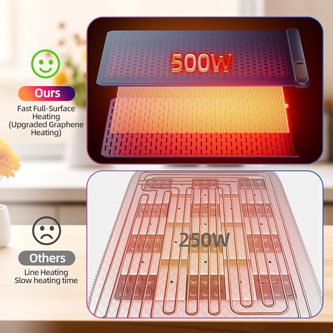 Warming Mat for Food, Heating Fastly in 10s, Full Surface Graphene Heating Food Warming Mat, Electric Warming Tray with 6 Level Adjustable Temperature for Buffets Party and Home Daily Use (Blue)