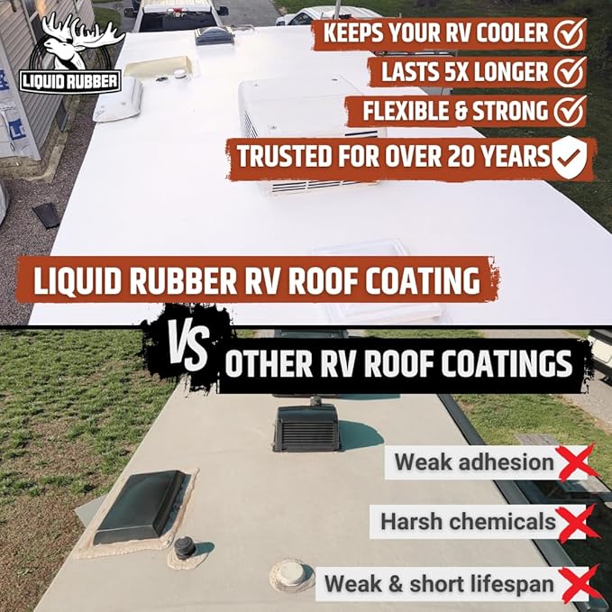 Liquid Rubber RV Roof Coating Solar Reflective Waterproof Trailer Repair Kit Includes: RV Sealer 1 Quart, Seam Tape - 4"x12.5', 1 Tube RV Lap Sealant