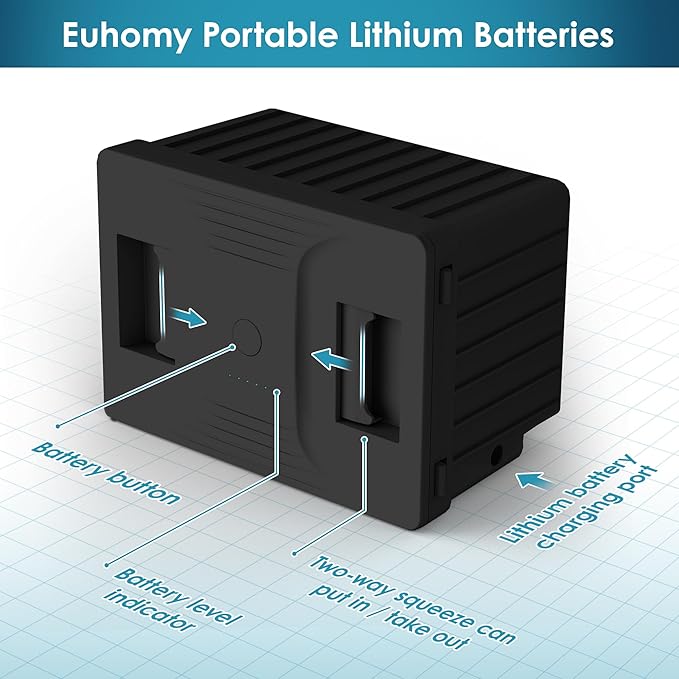 Euhomy Car Refrigerator Battery for CFJ/TWW/CFIM/CFG/CFW, 12/24V DC and 120-240V AC, Freezer Fridge Cooler, for Car, RV, Camping and Home Use