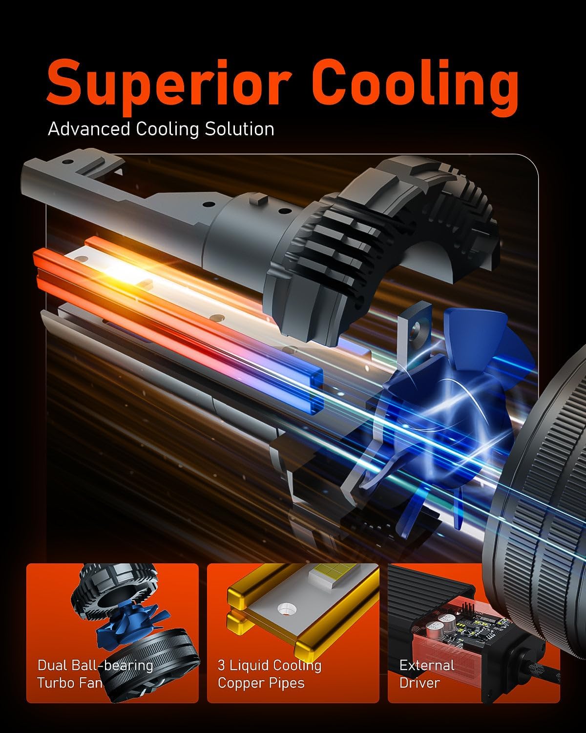 LUXSTER | Punisher H4 9003 LED Bulbs, 40000LM Ultra Bright, Triple Copper Pipes Cooling Tech(Unique), Plug-N-Play Installation, 6000K Pure White Foglight, IP68 Waterproof, Pack of 2