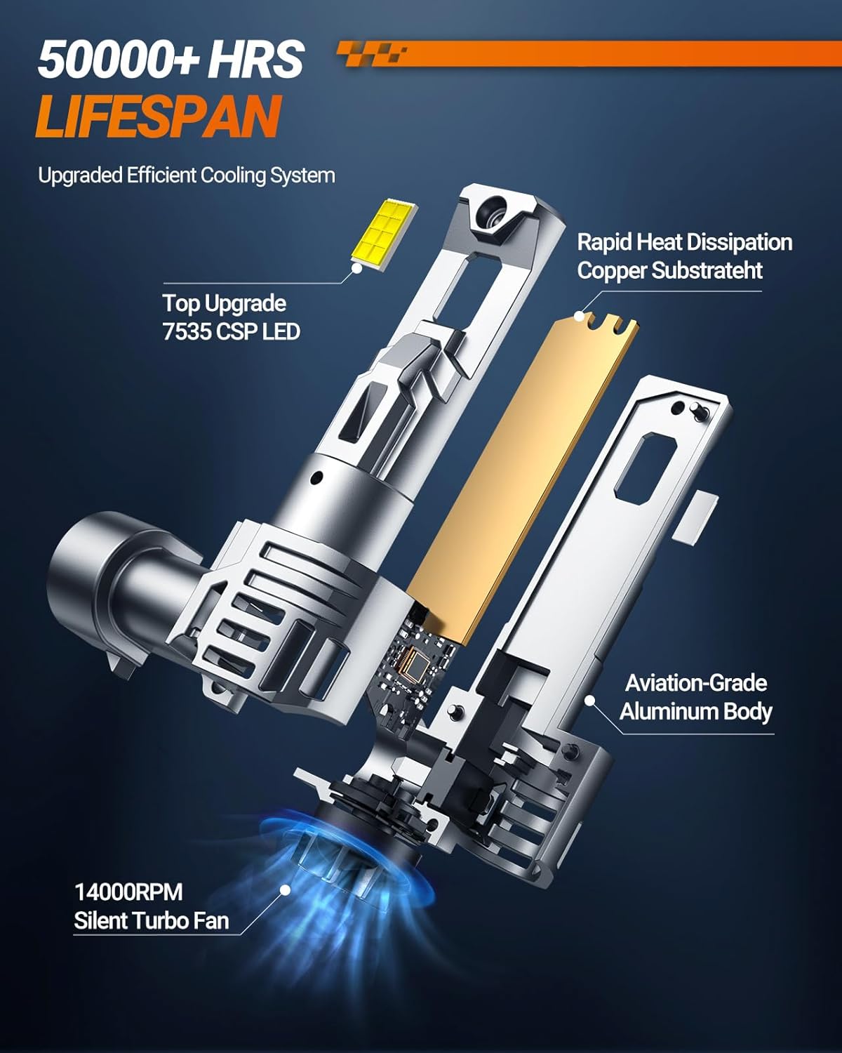 SEALIGHT 9012/HIR2 Bulbs, 30000LM 6500K Fog Bulbs 1:1 Mini Size with Cooling Fan, 9012 for Powersports ATV/UTV, 3 Mins Plug-N-Play, Pack of 2
