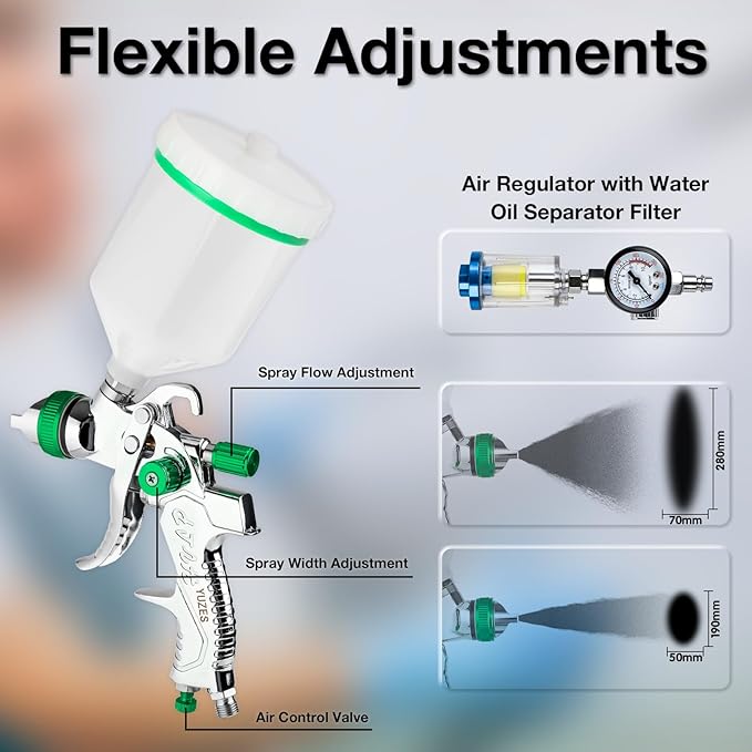 YUZES HVLP Spray Gun Kit with 1.4/1.7/2.0mm Nozzles & Air Filter with Pressure Gauge, Easy to Use Spray Paint Gun for Cars, Air Spray Gun for Painting Cars, Furniture, DIY Painting Primer, Clear Coat