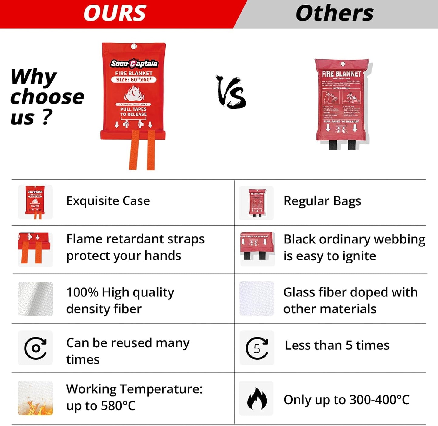 SecuCaptain Emergency Fire Blanket for Home - 60"x60" X-Large Flame Retardant Blankets with Fireproof Tabs for House Camping Kitchen Fire Protection Survival Safety 1 Pack
