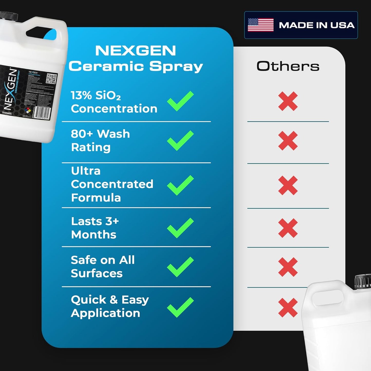 Nexgen Ceramic Spray Silicon Dioxide — Easy to Apply, Ceramic Coating Spray for Cars — Professional-Grade Protective Sealant Polish for Cars, RVs, Motorcycles, Boats, and ATVs — 1 Gallon Jug