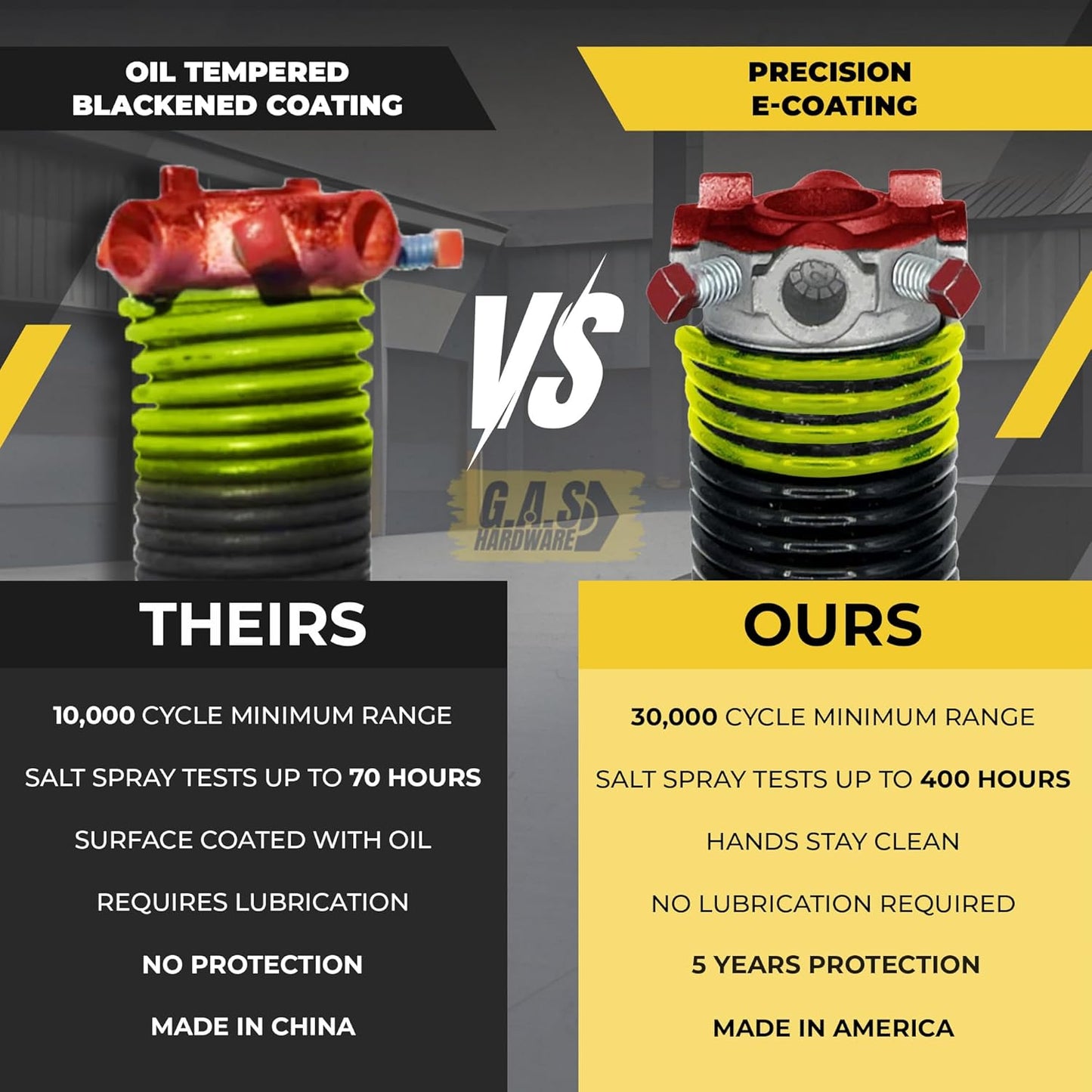 Garage Door Torsion Spring 207x2x25 Torsion Springs for Right Side of Garage Door with 1" Steel Bearing, Gloves, and Winding Bars Precision E-Coating 5-Year Warranty Minimum 30,000 Cycles (Black Cone)