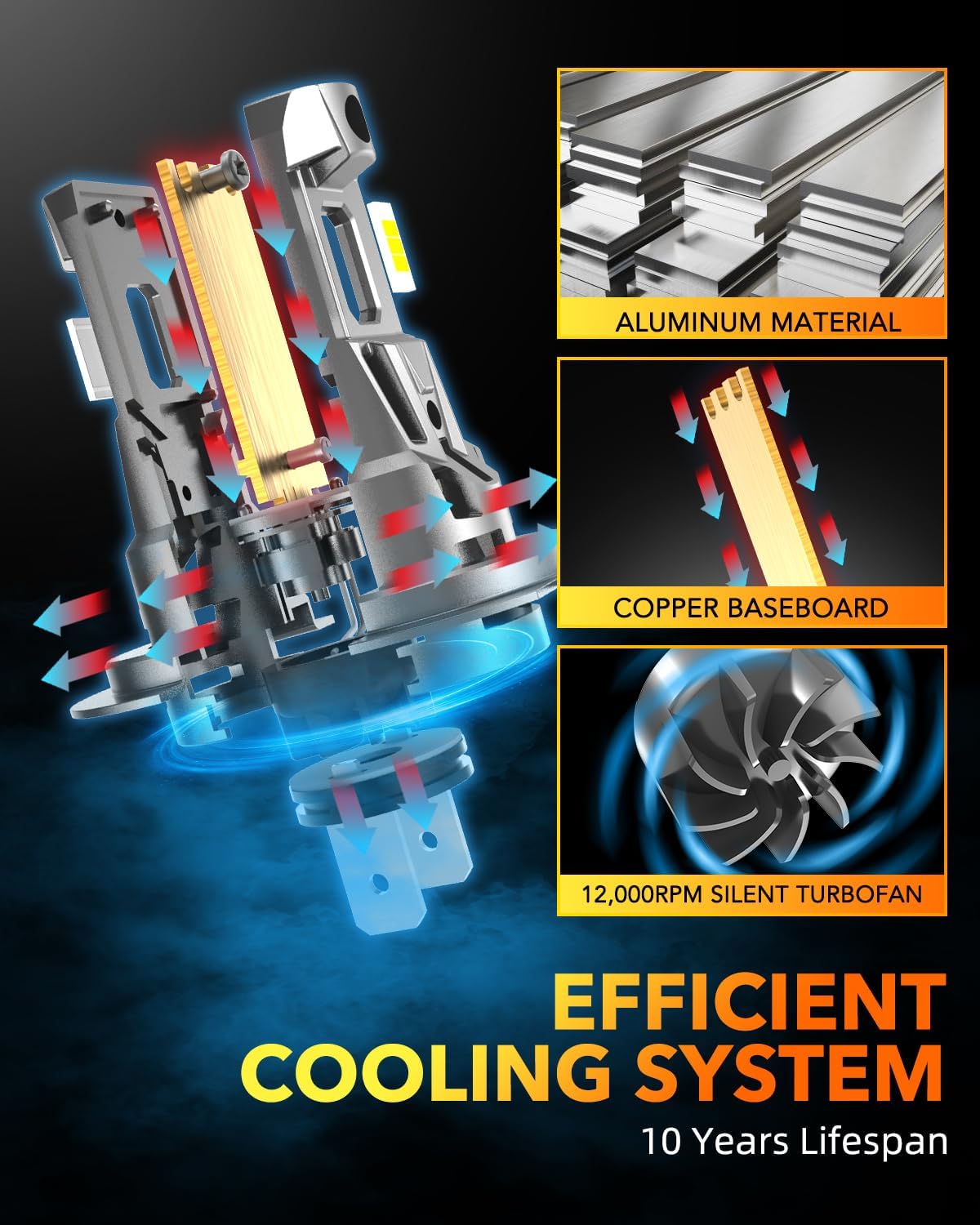 OXILAM H7 Light Bulbs 6500K White, 38000LM 800% Super Bright H7 Fog Lights, Real 1:1 Mini Size with Fan, Non-polarity, No Adapter Required, Canbus ready, IP68, Pack of 2