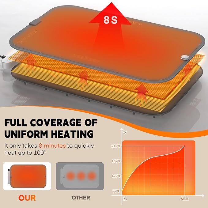 Homelove Food Warming Mat Waterproof - Electric Warming Tray with 6-Level Temperature and Hours Setting, Full Surface Graphene Heating, Dishwasher-Friendly Food Warmer Mat for Parties, Kitchen (Gray)