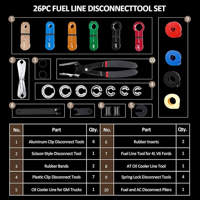 26PCS Master Quick Disconnect Tool Kit, Fuel Line Removal Tool Set with AC Line Disconnect Tools, Transmission Oil Cooler Remover, Spring Lock Tools, Pliers & Scissor Tool, Blue