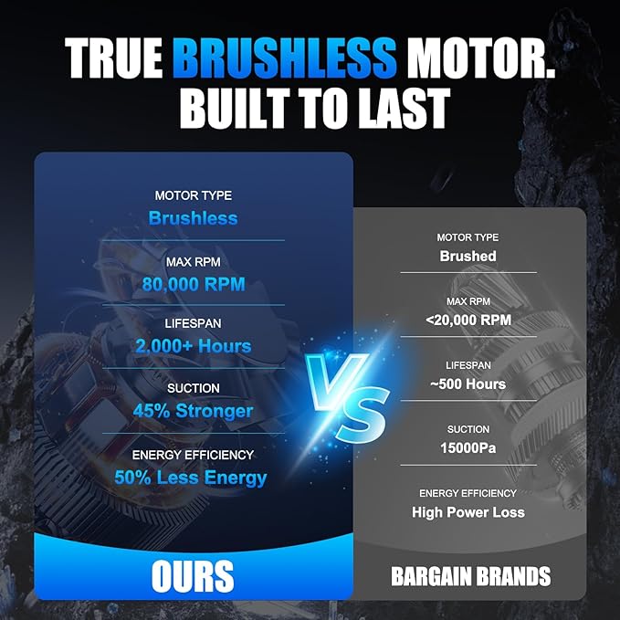 Car Vacuum Handheld Cordless Car Vacuum Cleaner for Drivers, Office, Home & Pet Hair, with True Brushless Motor, Ultra-Strong Suction, Rechargeable Battery&Big Dust Cup, Type-C Fast Charging