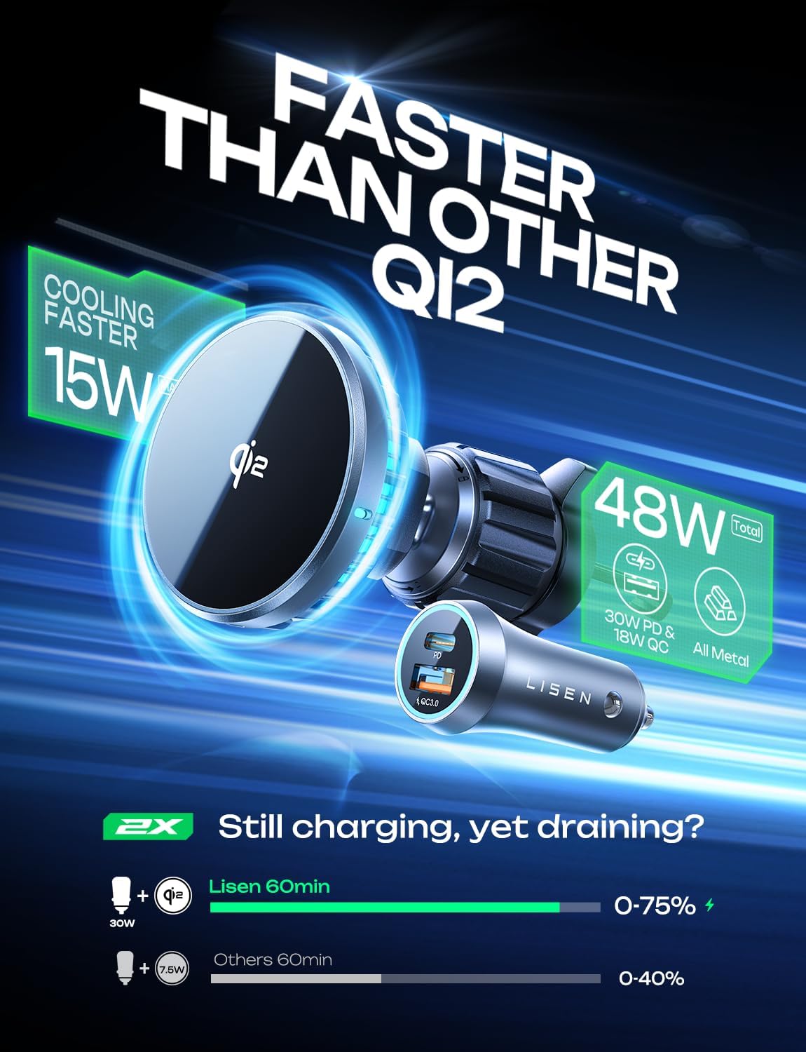 LISEN for Qi2 15W MagSafe Car Mount Charger, [Rapid Cooling Drop 17 ℉ in Minutes] Wireless Magnetic Car Mount for iPhone Car Charger, Includes Vent/Dashboard Phone Holder & Fast Car Charger USB C