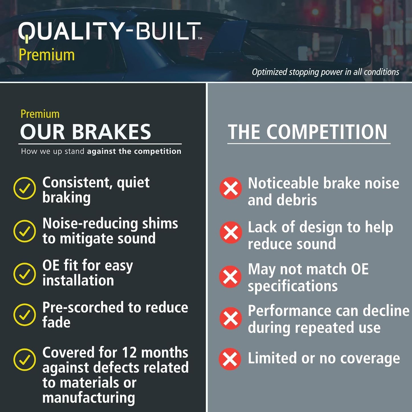 Premium Ceramic Rear Brake Pads (1001-1752C) Compatible with Jaguar F-Type 2014-2021, Jaguar XJ 2016-2019