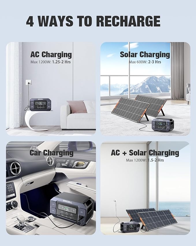 GRECELL Portable Power Station 2200W Solar Generator 1126Wh LiFePO4 Battery Pack with 1200W AC Charging & 800W Solar Charging, 1.25Hrs Fast Charging with 4×2200W(4800W Peak) AC Outlets for Home Travel
