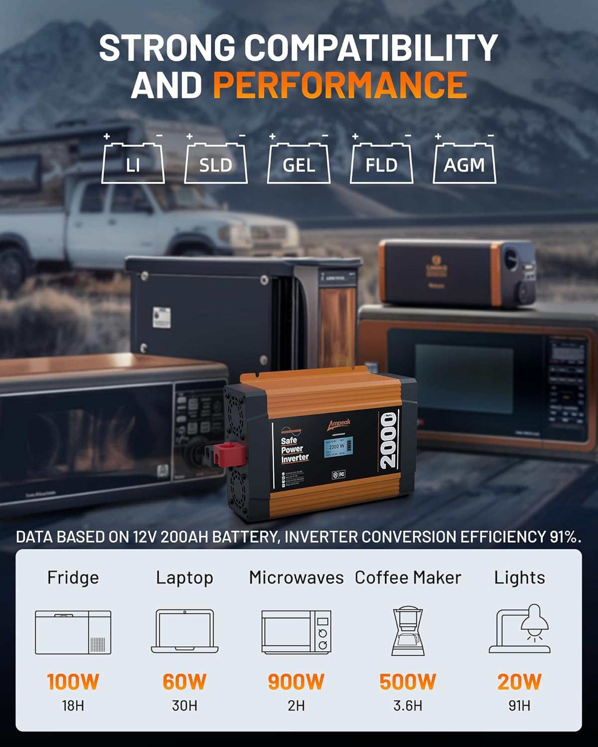 Ampeak 2000W Pure Sine Wave Inverter 12V DC to 120V AC LCD Display Power Inverter 17 Protections 3AC Outlets Dual 5V/3.1A USB Ports for Emergency Backup