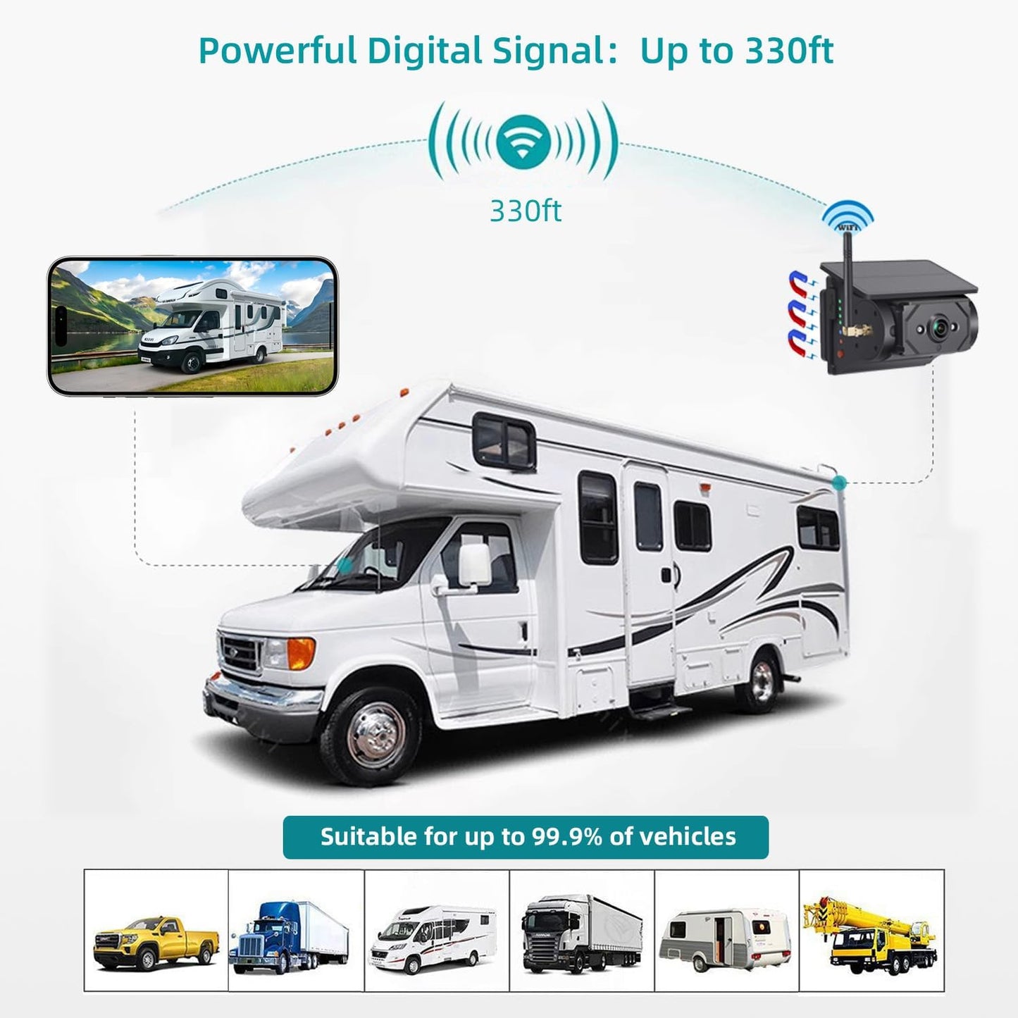 WiFi Magnetic Solar Wireless Backup Camera, 10000mAh Rechargeable 1080P Rear View Camera for Truck RV Trailer Camper Car, Night Vision IP67 Waterproof, App for Phone iOS Android