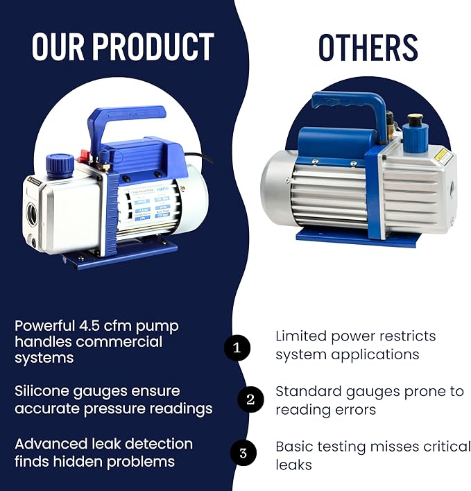 HVAC Tools Kit 4.5cfm Vacuum Pump Kit Mini Split 5Pa Rotary Vane Vacuum Pump 1/4HP Air Conditioner HVAC Air Tool R134a R410a with Oil Bottle 1/4" Male Inlet Port Air Conditioning Tools kit