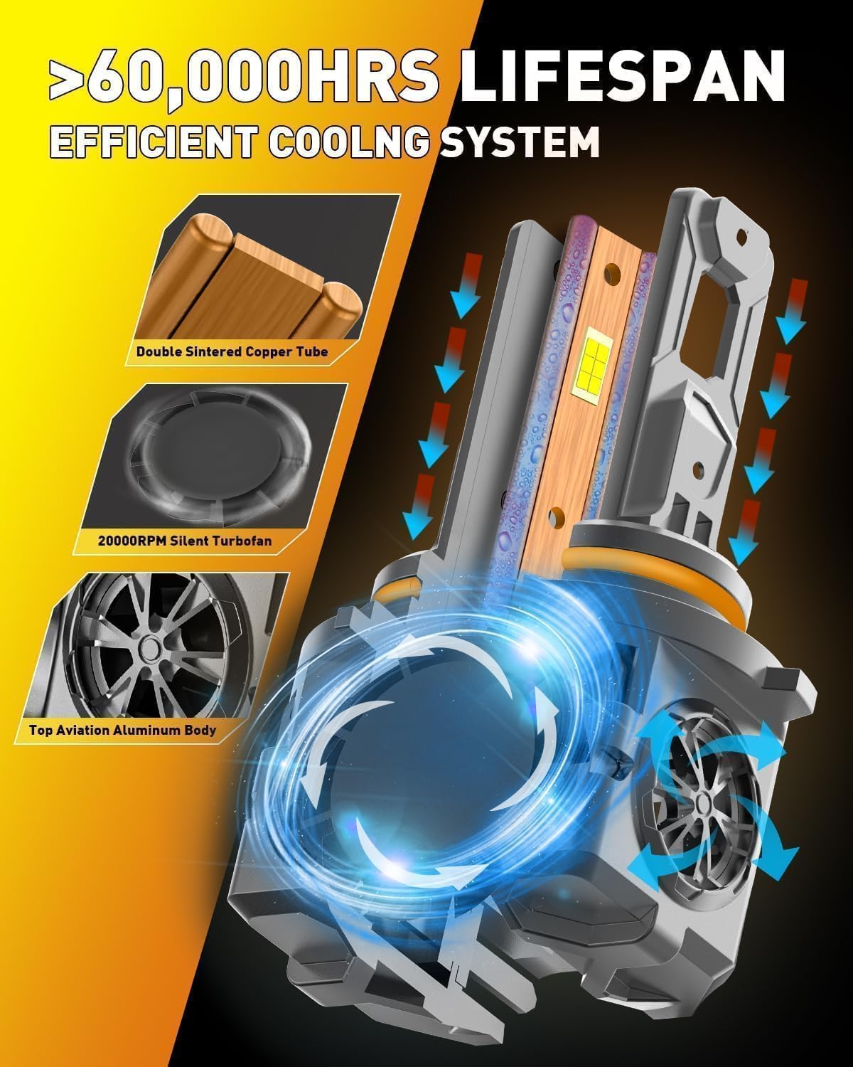 9005/HB3 & 9006/HB4 LED Bulbs Combo, 120,000LM 12X Ultra-Bright, Real 1:1 Mini Size, 6500K White 85,000Hrs Long Life with Cooling Fan, 9005 9006 Fog Light, Plug and Play, Pack of 4