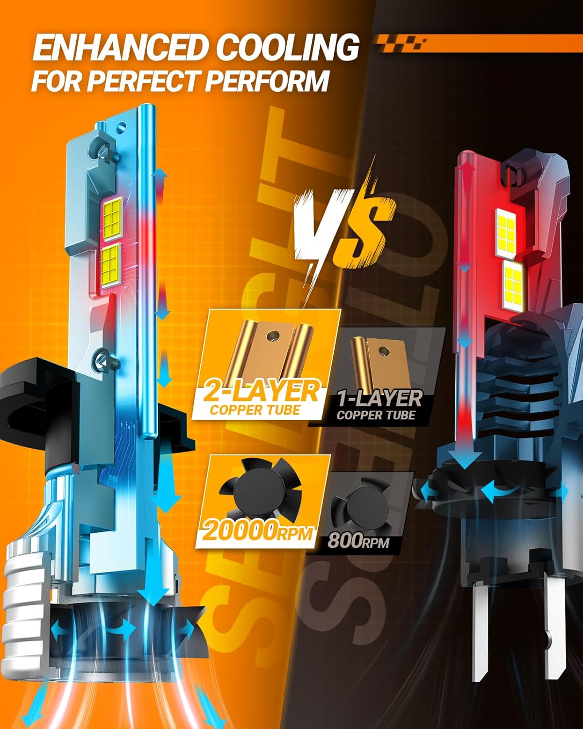 SEALIGHT X4I H4/9003/HB2 Bulbs, H4 Fog Bulb, with Adjustable Lock Ring, Cooling Fan, Easy Installation 55000 LM, Fog Lights, Pack of 2