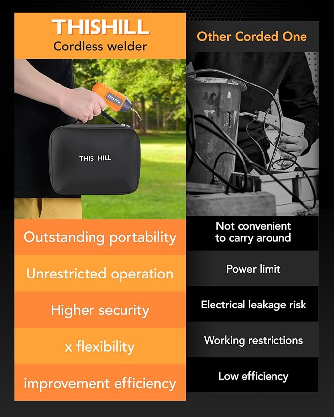 THIS HILL Cordless Plastic Welder –900 Staples Included, LED light, USB Rechargeable Portable Plastic Welding Kit with Portable Storage Bag, Perfect for DIY Projects, plastic/Bumper/Toys Repair