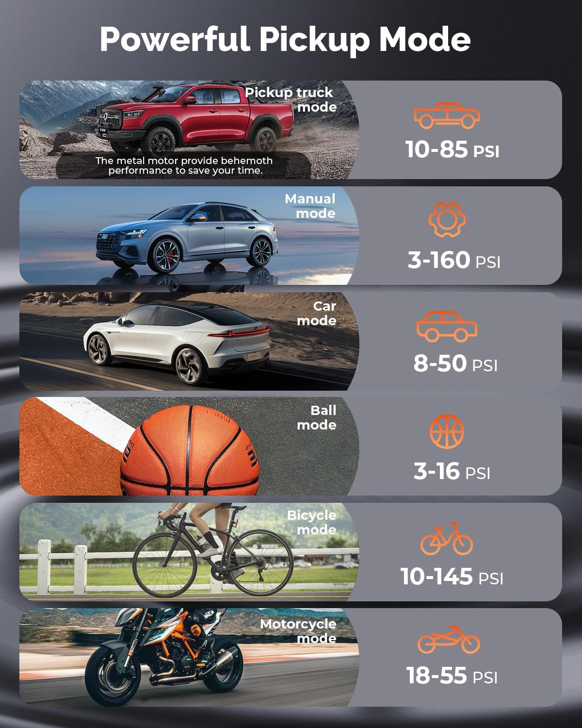 ETENWOLF Zephyr S5 Heavy-Duty Tire Inflator Portable Air Compressor, 160PSI &15600mAh Cordless Air Pump with LED Light for Car Tires, Bike, Motorcycle, Balls, Pickups (Vivid Orange)