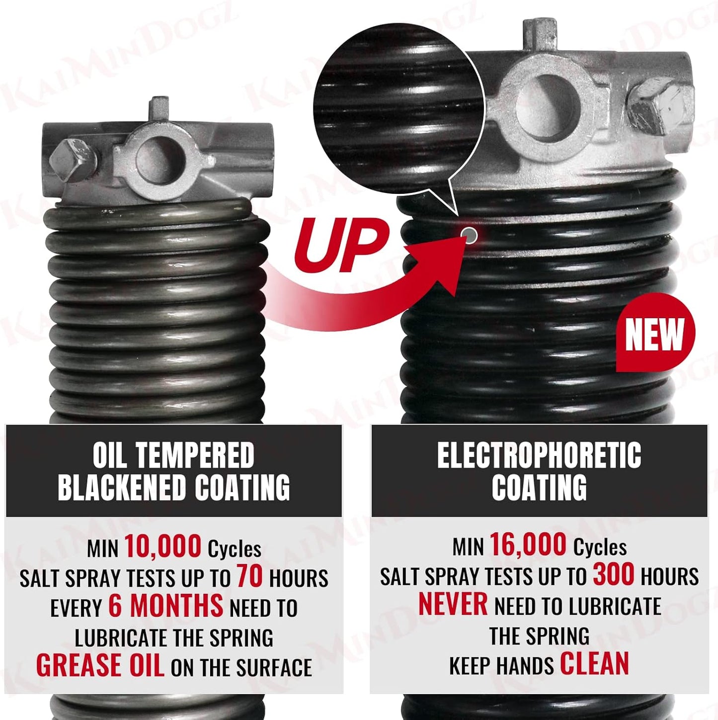 Pair of 1.75" Garage Door Torsion Springs Set with Non-Slip Winding Bars&Gloves, High Precision Electrophoresis Oil-Free Black Coated for Replacement, MIN 16,000 Cycles (0.225 x 1.75"x 34")