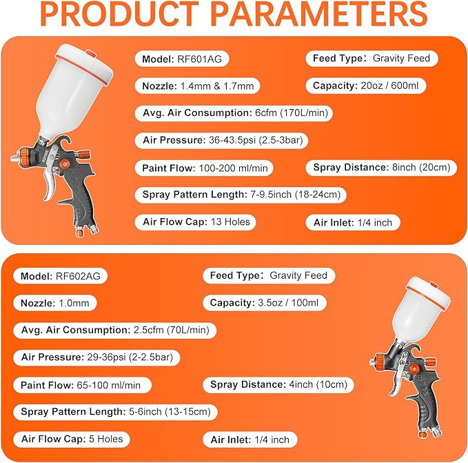 REFINE HVLP Air Gravity Spray Gun Sets, 2-Spray Paint Gun, 1.0mm 100ml & 1.4/1.7mm 600ml Auto Paint Sprayer Gun with Air Regulator for Car Paint, Primer, Topcoat & Touch-Up, Furniture, House Painting.