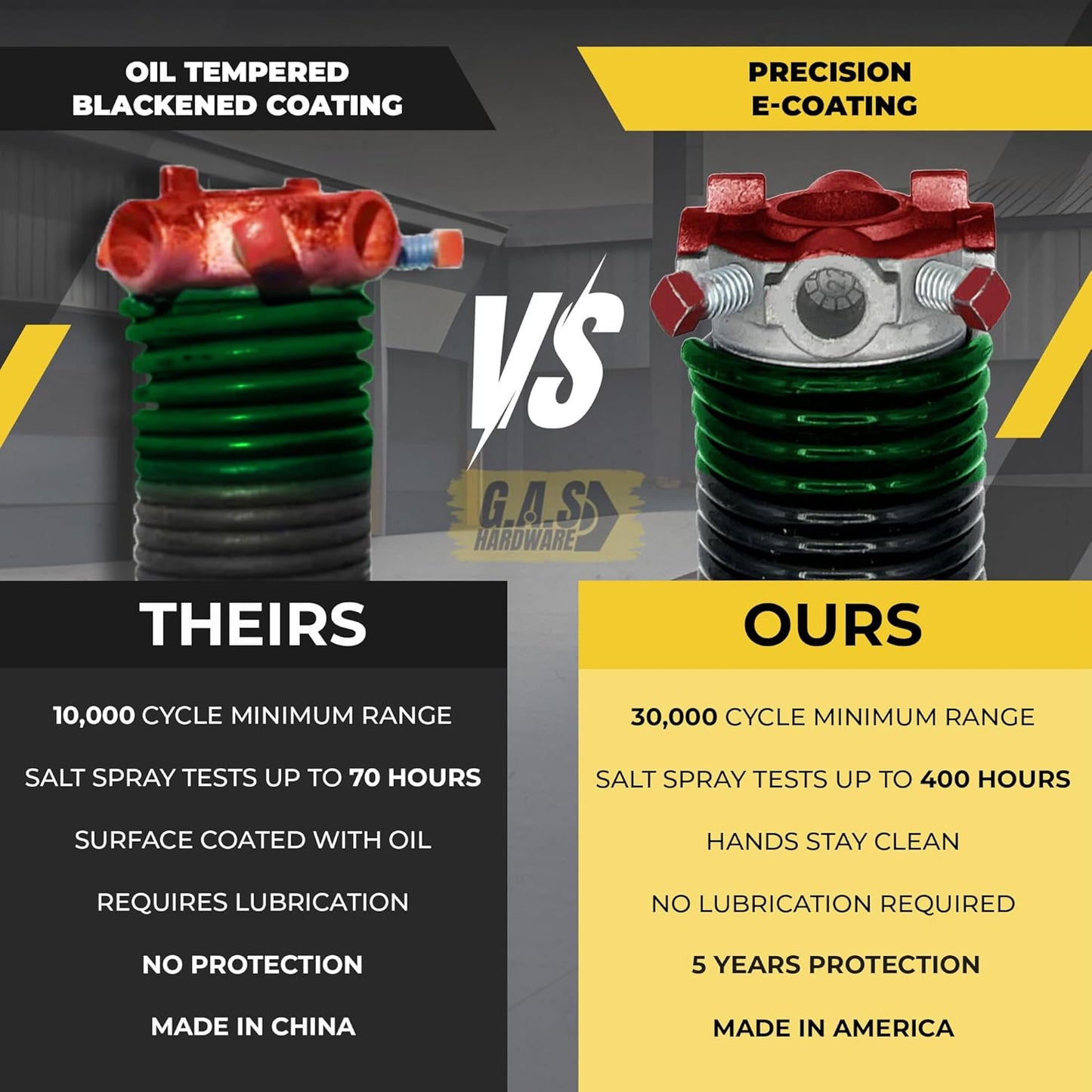 Garage Door Torsion Spring 243x1.75x33 Includes 1” Steel Bearing, Non-Slip Gloves, and Winding Bars for Left and Right Side of Garage Door Precision E-Coating 5-Year Warranty Min. 30,000 Cycles (Pair)