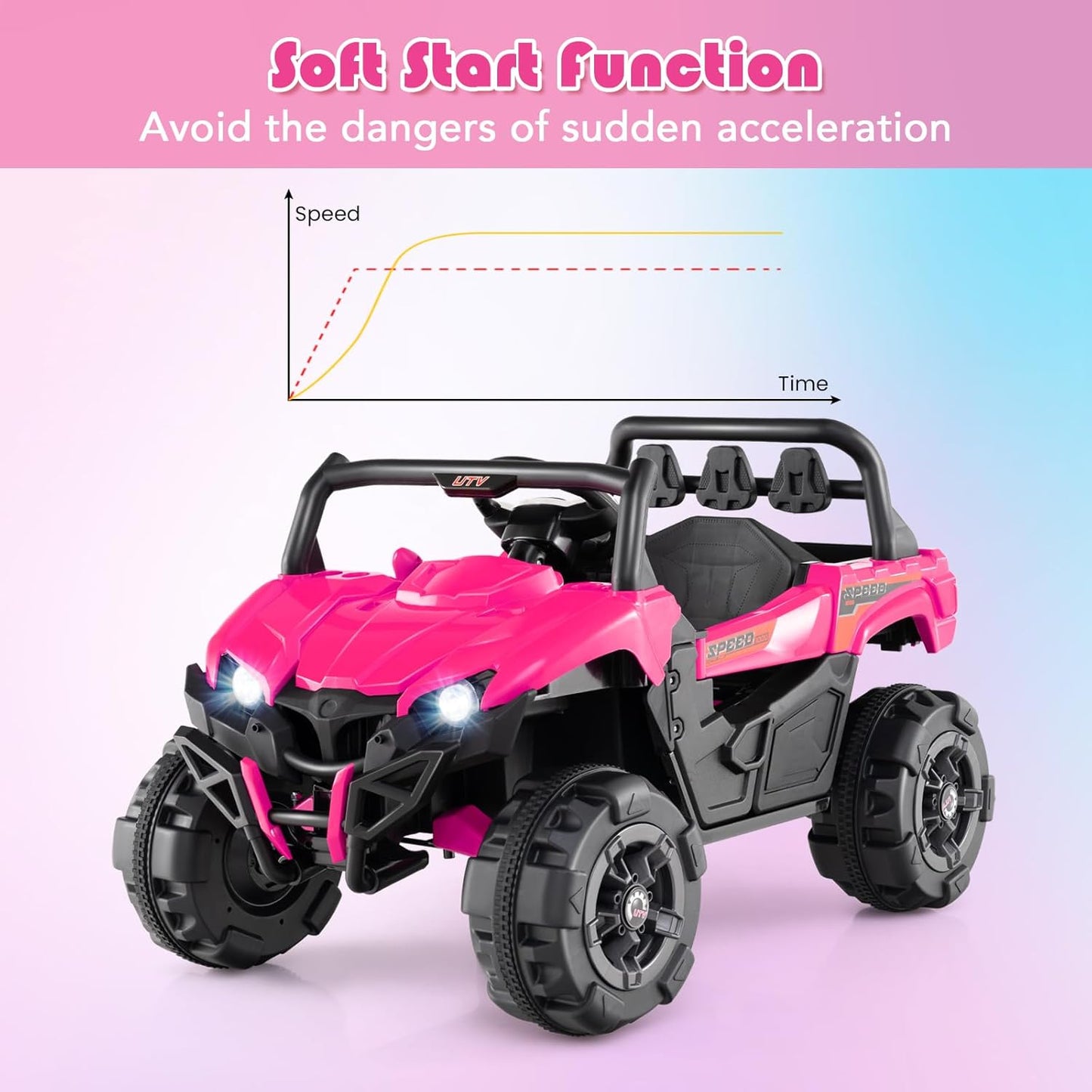 OLAKIDS 12V Ride on Car UTV, Battery Powered Off-Road Kids Electric Vehicles with Remote Control, Music, Horn, MP3, Lights, 3 Speeds, Soft Start, Ride on Truck for Boys Girls (Pink)