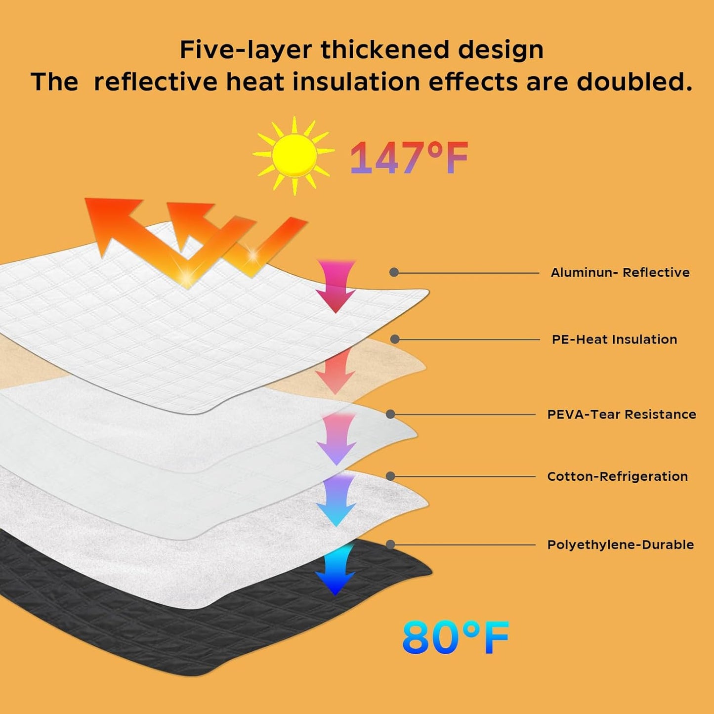 5 Layers Thick Car Windshield Sun Shade for Ford Explorer SUV 2020-2024 2025 - Front Window Sunshade Sun Visor Accessories - Protector Vehicle Reflect UV Sun and Heat