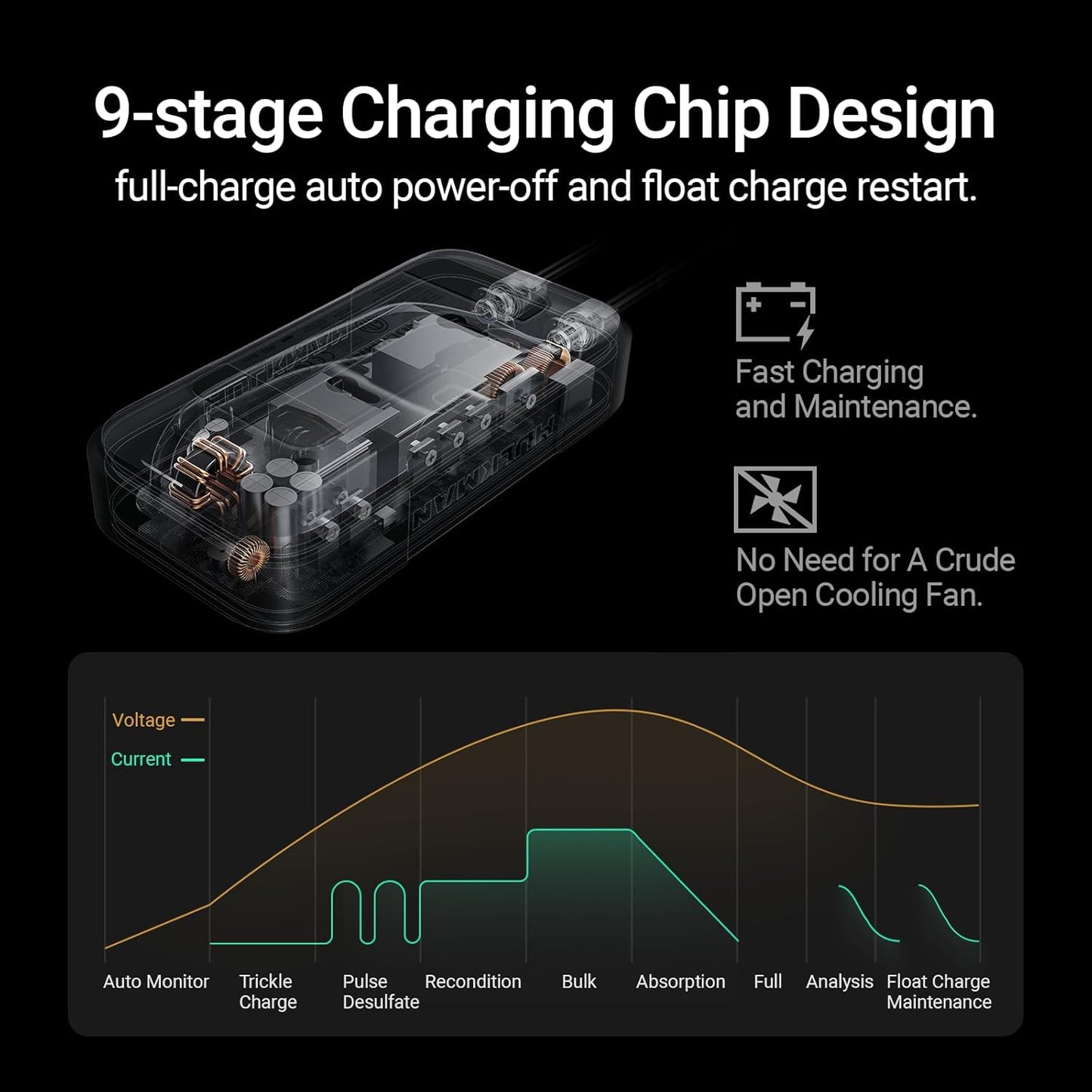 Hulkman Sigma 10, 10A 12V/6V Car Battery Charger for 30-240Ah, Battery Maintainer and Float Charger, Trickle Charger with Desulfator for Lead-Acid, LiFePO4 Battery, Automobile, Truck, Motorcycle, RV