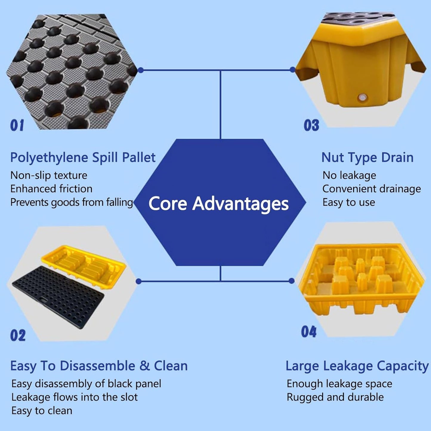Drum Containment Spill Pallet, Industrial Nestable Oil Drums Leak-Proof Tray, Garage Storage Detachable Anti Slip Polyethylene Platform with Drain (Color : Yellow-1 Pack, Size : 26.6"x26.6"x