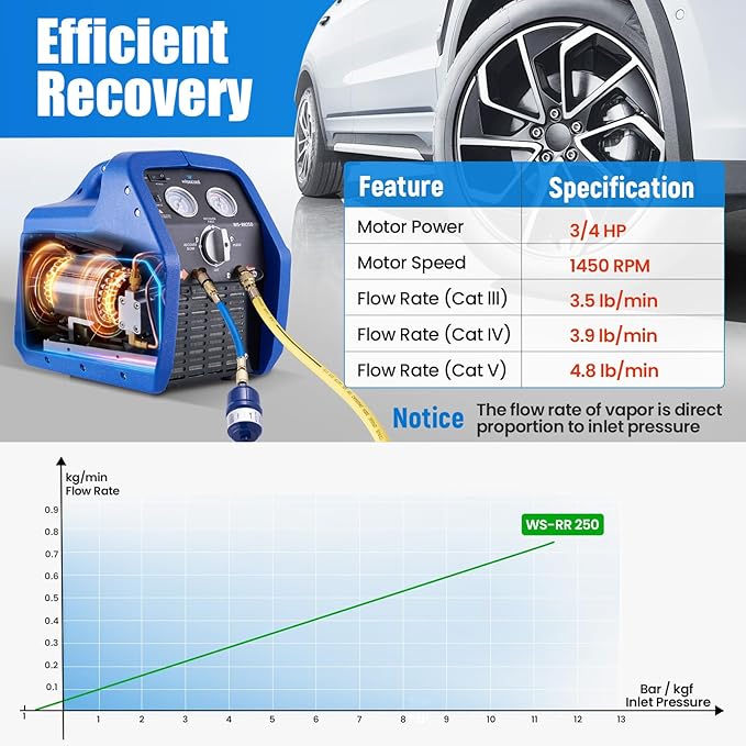 3/4 HP Refrigerant Recovery Machine, 60Hz Portable Freon Recycling Unit HVAC Oil-Less Self-Cleaning Recovery Machines for Vapor Liquid Refrigerant Household Car Air Conditioning