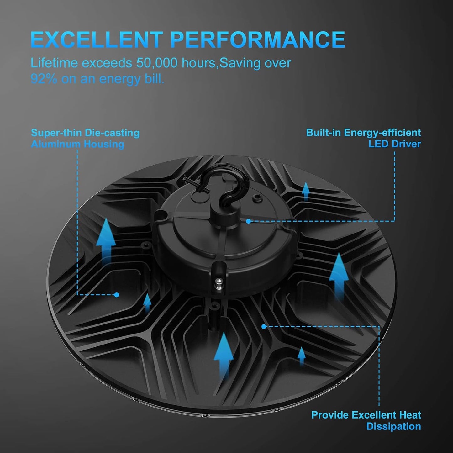 480V LED High Bay Light UL DLC Listed 150W 100W 80W Adjustable 5000K UFO Light 0-10V Dimmable IP65 Waterproof High Bay LED Shop Lights for Factory Warehouse (AC 277-480V)