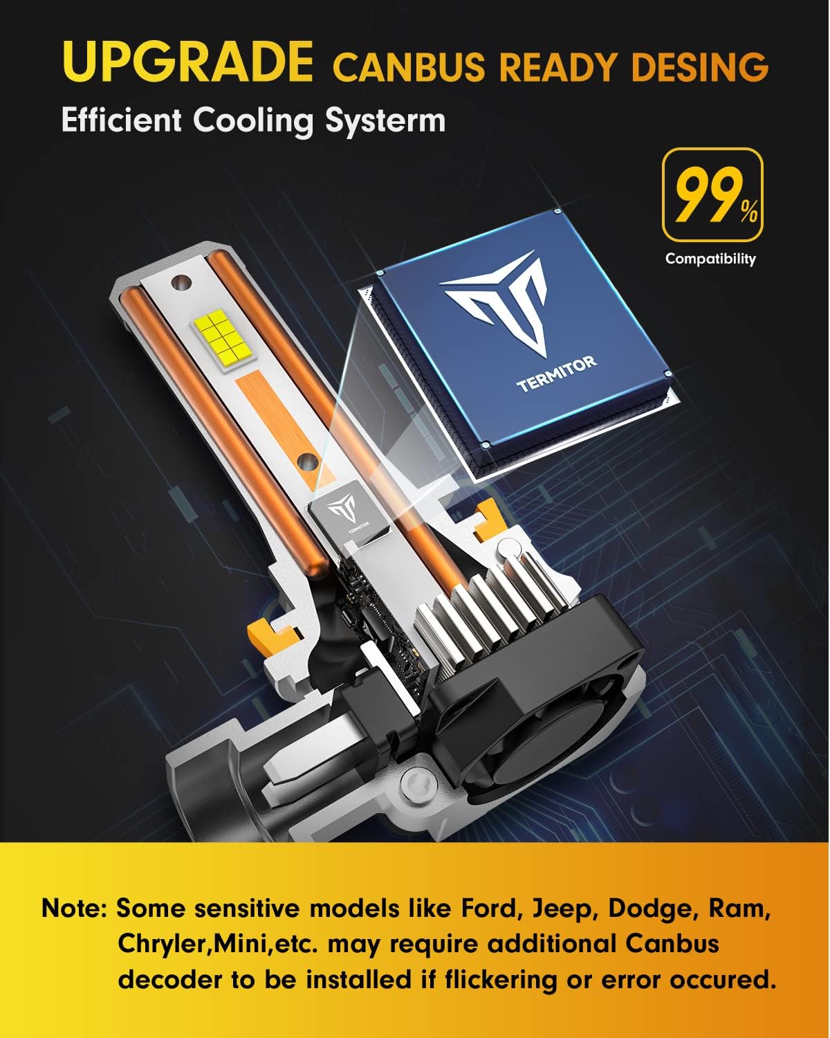 FAHREN 9005/HB3 H11/H8/H9 Led Bulbs Combo – 120000LM 1200% Super Brighter, 2025 Updated Fog Light Bulbs, 1:1 Mini Size, 6500K Cool White, Quick Install, True Plug & Play, Pack of 4