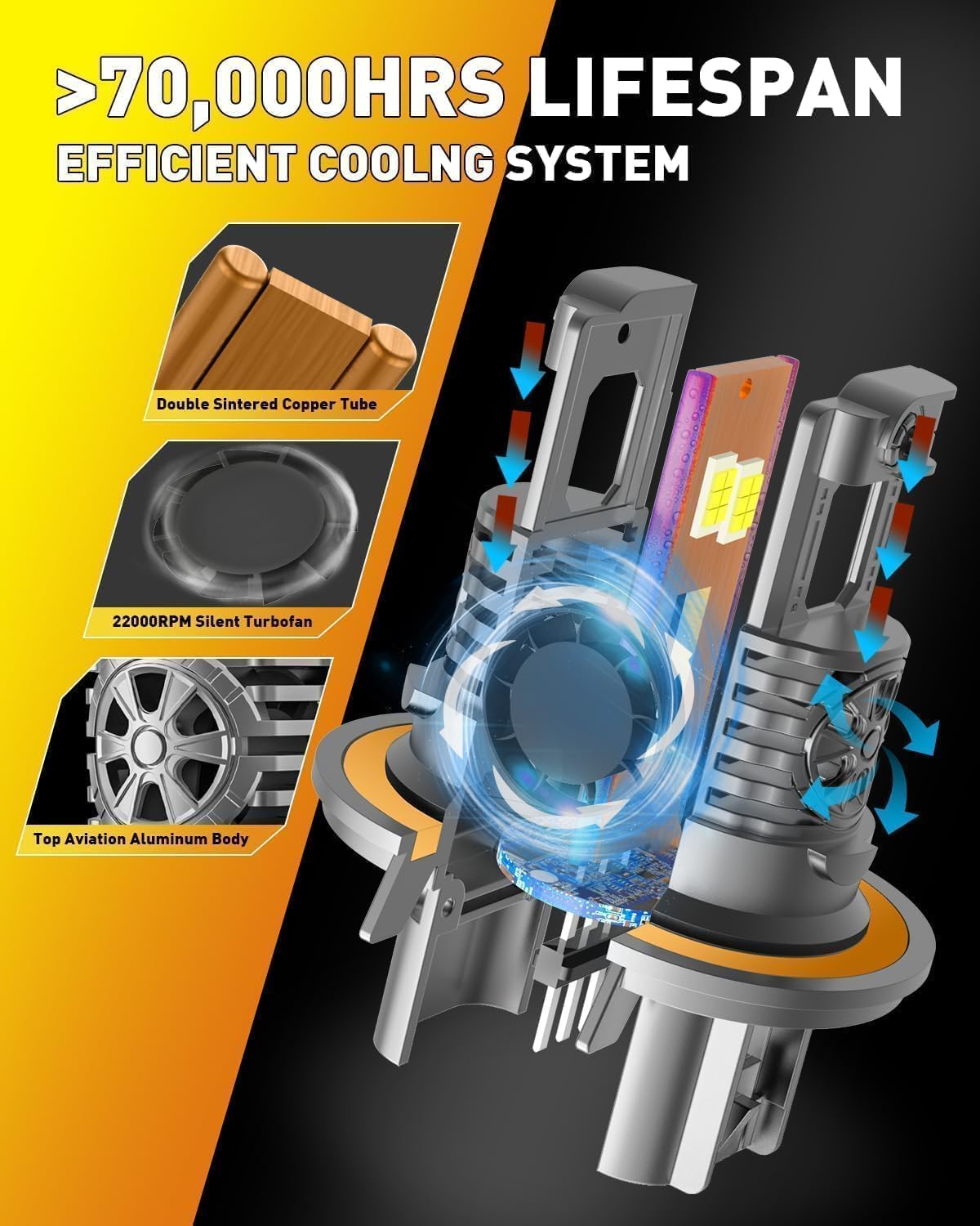 Upgraded H13/9008 Bulbs, 60,000LM 10X Super Brighter, 85000+ Hours Long Service Life, 6500K Cool White, Real 1:1 Halogen Size Fog Lights, Plug N Play, Pack of 2