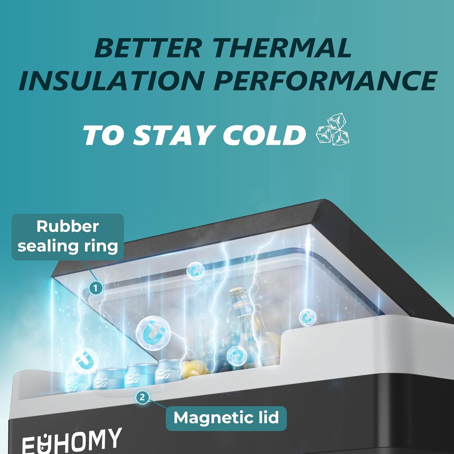 EUHOMY 12 Volt Refrigerator, 26QT(25L) Compressor Electric Cooler APP Control, Car Fridge -4℉~68℉, Portable Refrigerator 12/24V DC 110-240V AC, Portable Freezer for Camping, Travel, Boat