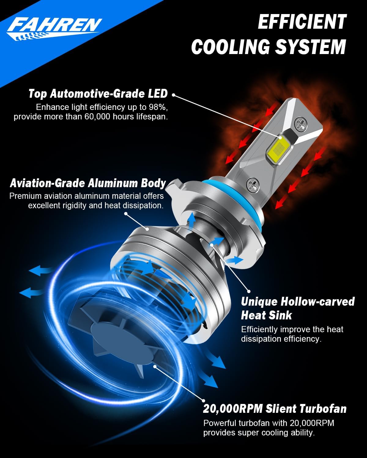 FAHREN 9005/HB3 9006/HB4 𝐋𝐄𝐃 Bulbs Combo, 𝟗𝟎𝟎% 𝐁𝐫𝐢𝐠𝐡𝐭𝐞𝐫 9006 9005 Fog Light Bulbs with 6500K White High-Performance, 1:1 Halogen Size, Non-Polarity, Pack of 4