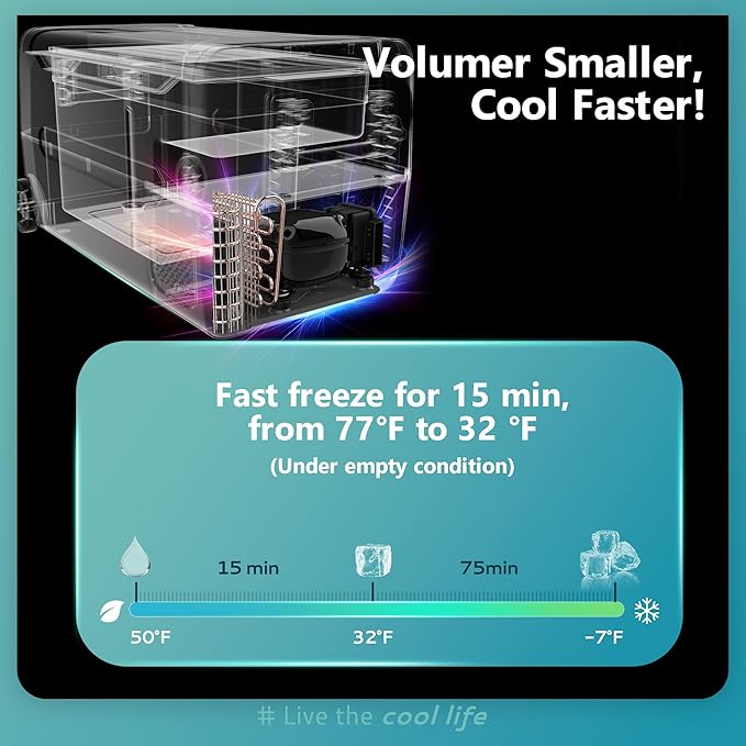 EUHOMY 12 Volt Refrigerator, 48QT(45L) 12V Fridge, Electric Cooler 12/24V DC 100-240V AC -4℉~68℉, 12V Freezer Removable Divider, Car Fridge for Camping, RV, Travel, Fishing, Outdoor