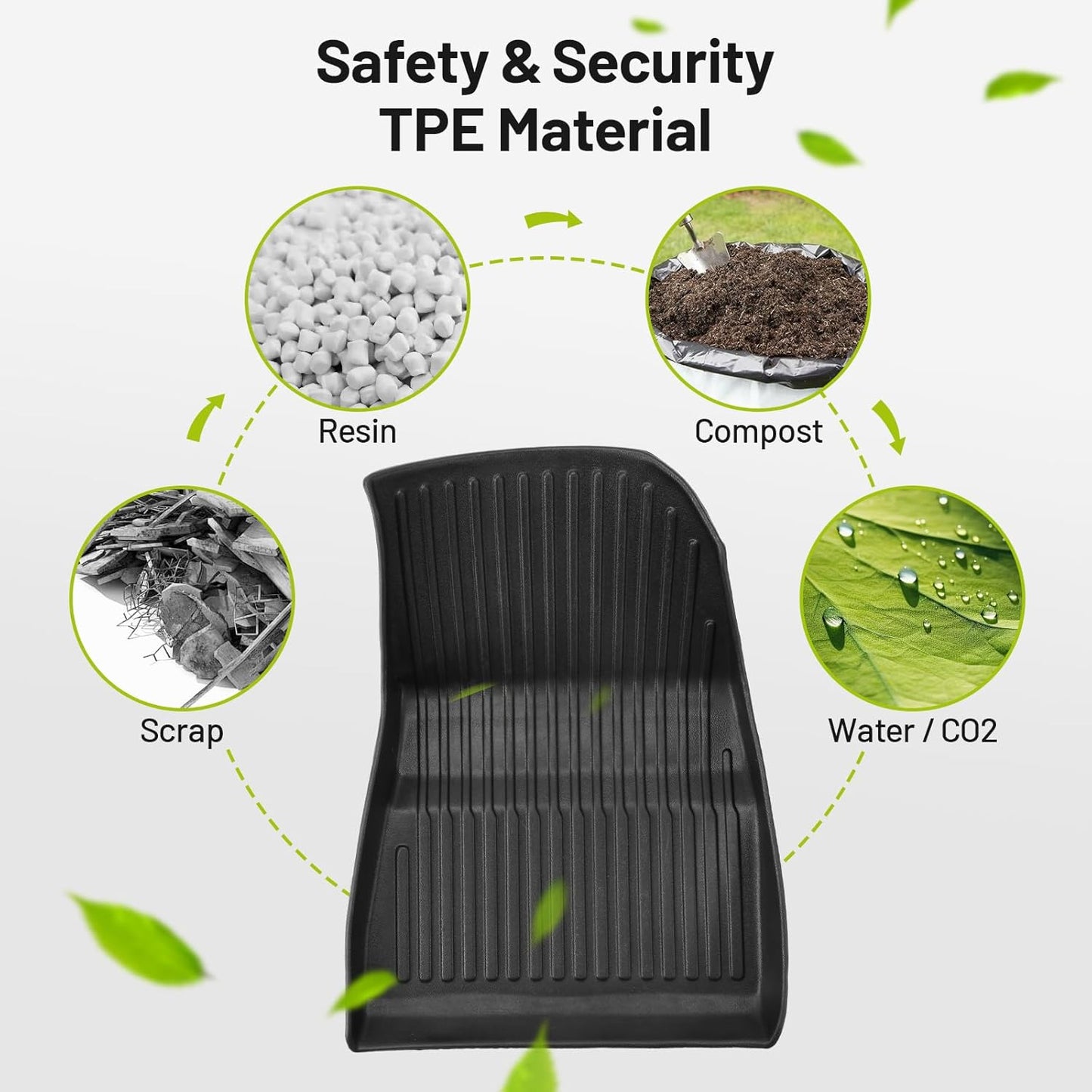 Floor Mats for 2024 2025 Tesla Model 3 Custom All Weather TPE Waterproof Anti-Slip Trunk Mats Front & Rear Cargo Liner Interior Accessories Custom Fit for 6 Car Mats 5-Seater (Not Fit 7-Seat)